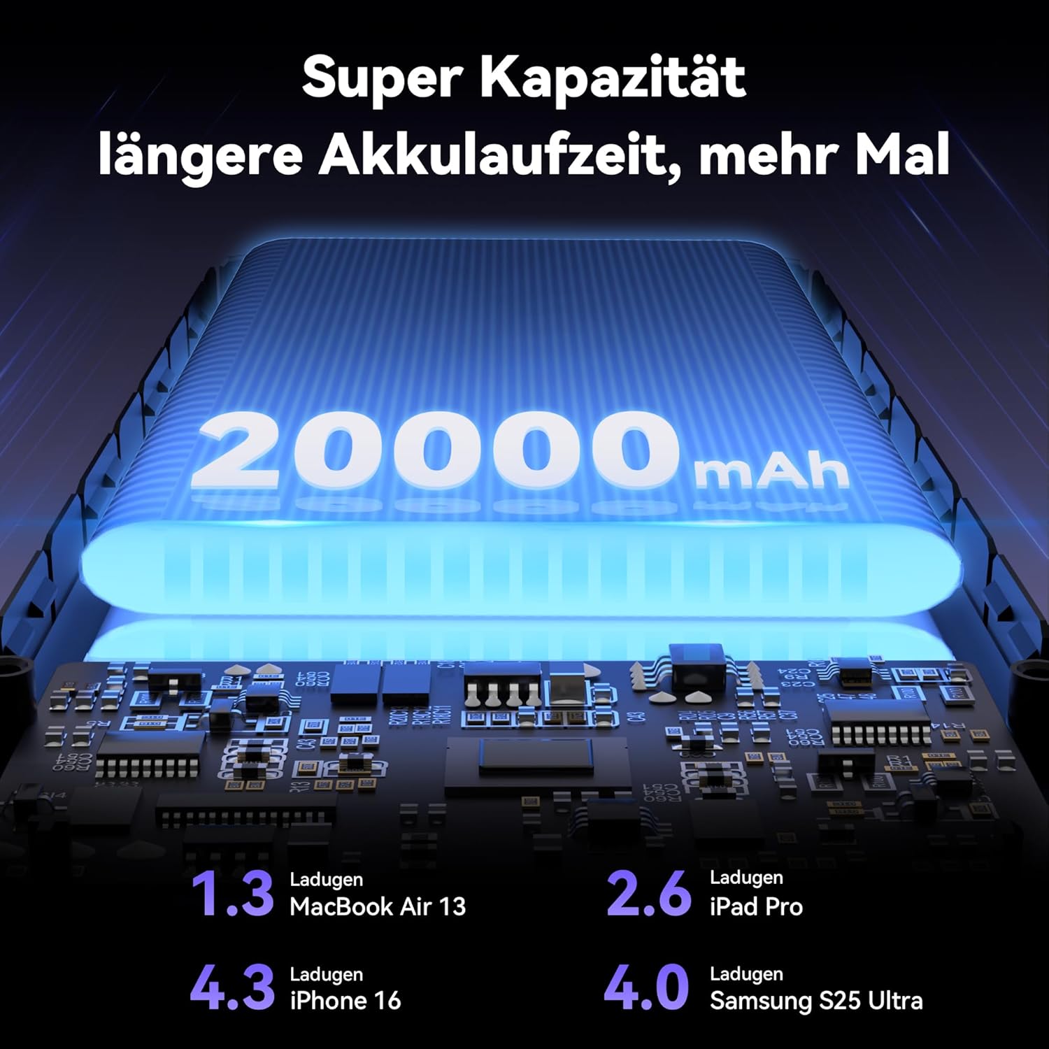 TECKNET Power Bank, 20000mAh 22,5W Schnellladefunktion Powerbank mit USB C Kabel und LED-Display