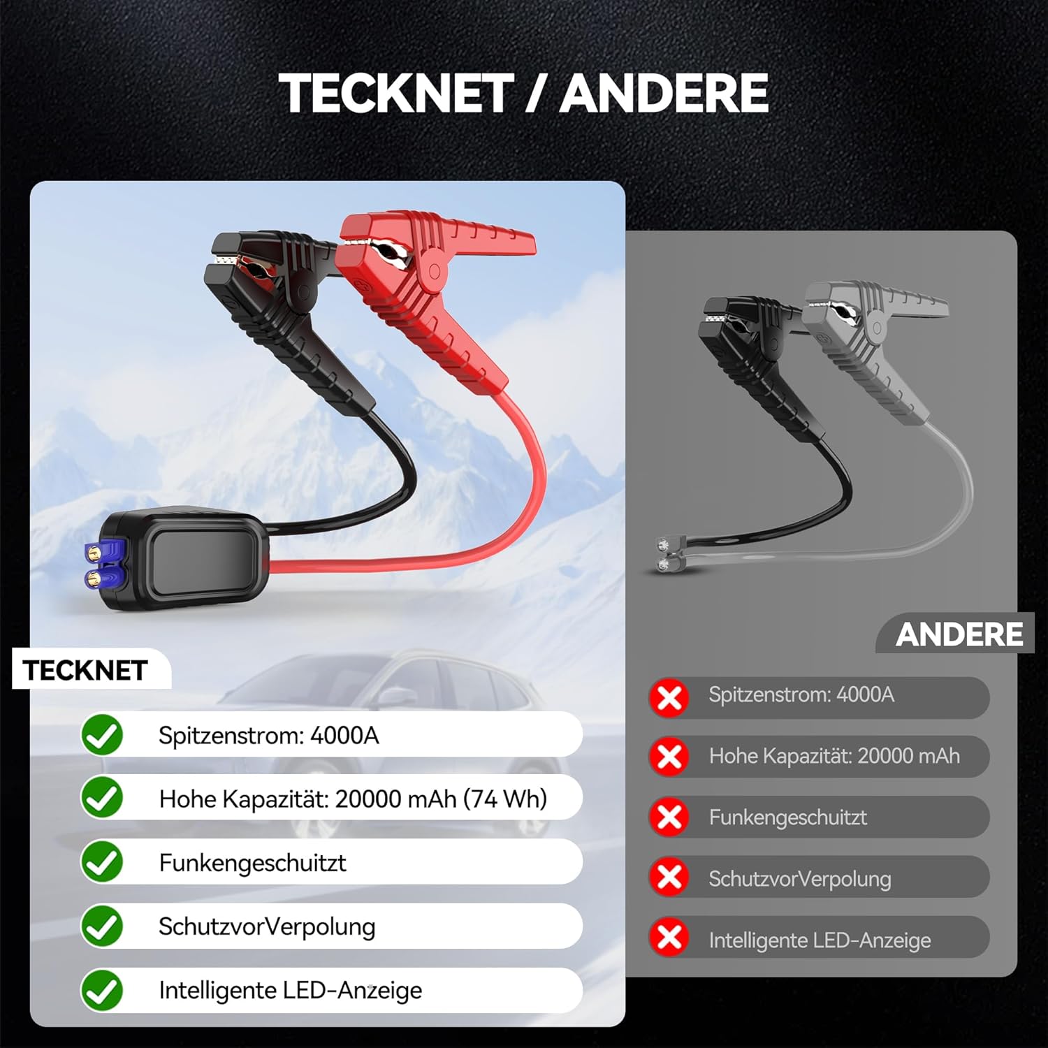 TECKNET Starthilfe Powerbank für Pkw – Auto Starthilfe Powerbank 4000A 12V
