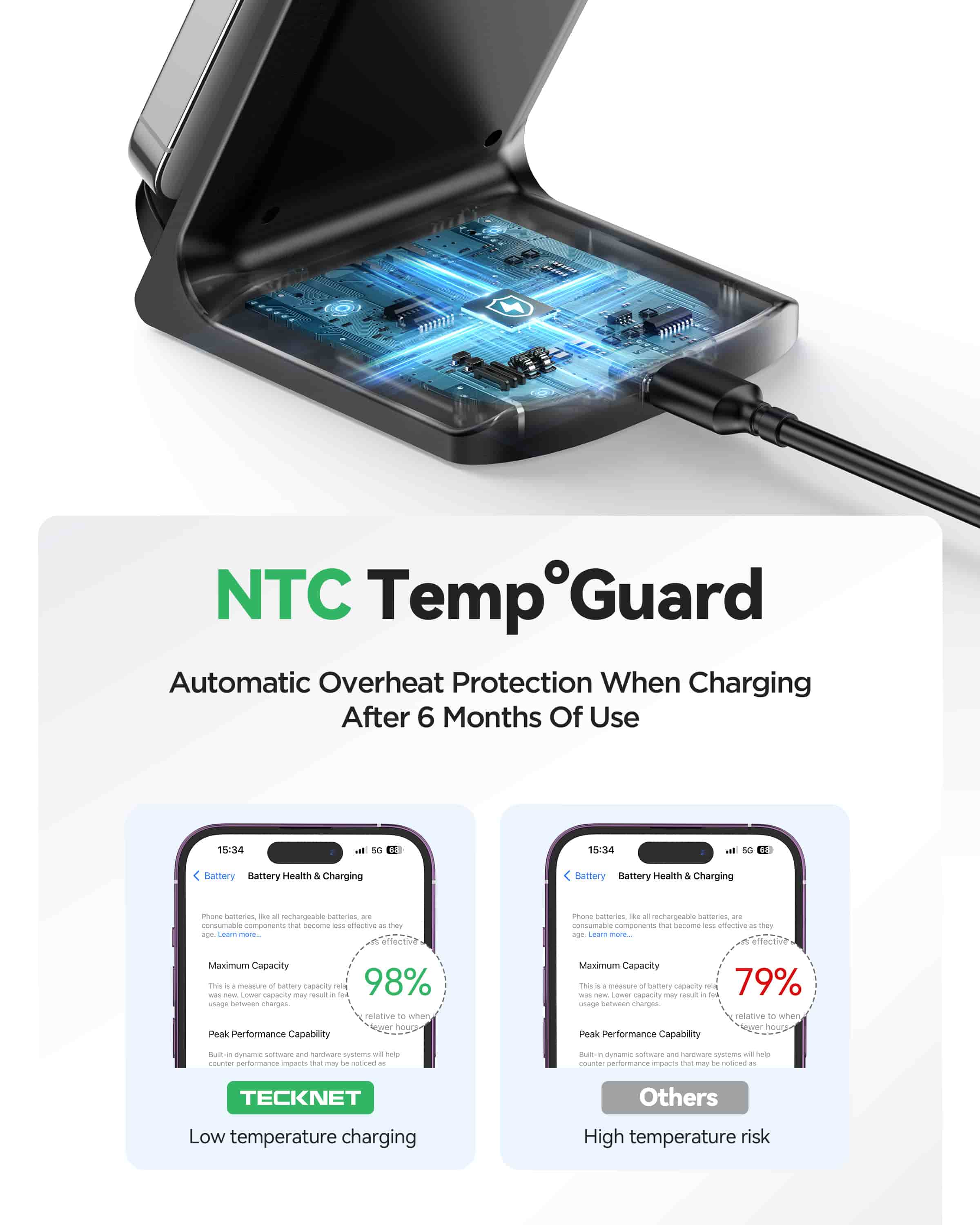 TECKNET Wireless Charger, 15W Induktive Ladestation induktionsladegerät