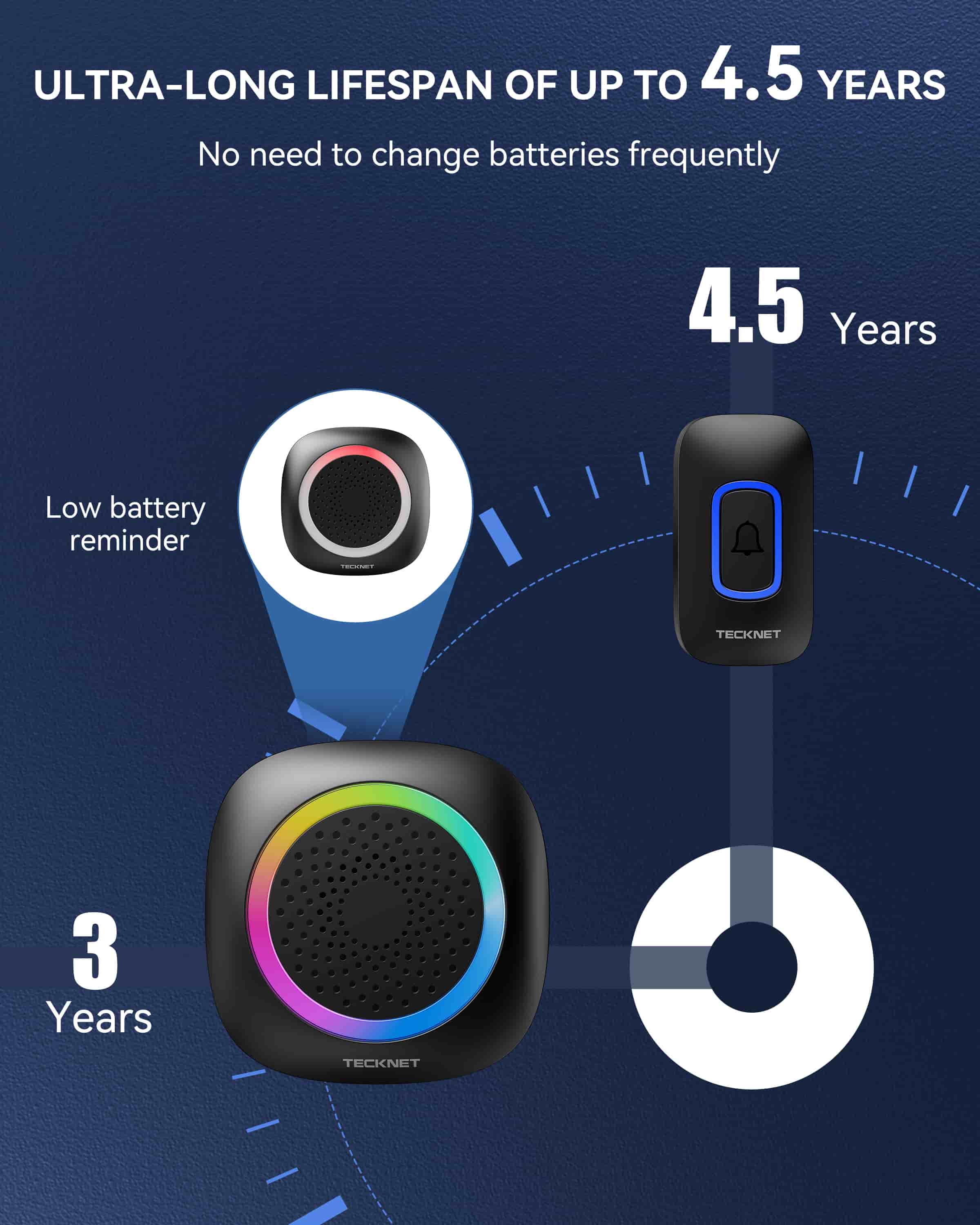 TECKNET Funkklingel, Kabellose Türklingel Batteriebetrieben mit RGB Licht 60 Melodien
