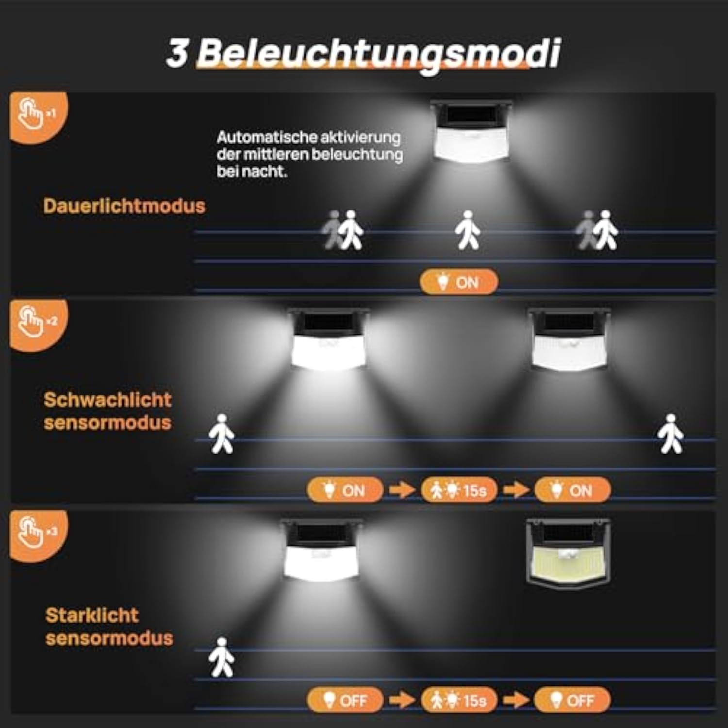 TECKNET Solarlampen für Außen mit Bewegungsmelder 248 LED Solarleuchten Lampe 3 Modi 300° IP66 Wasserdichte Solar Lampe