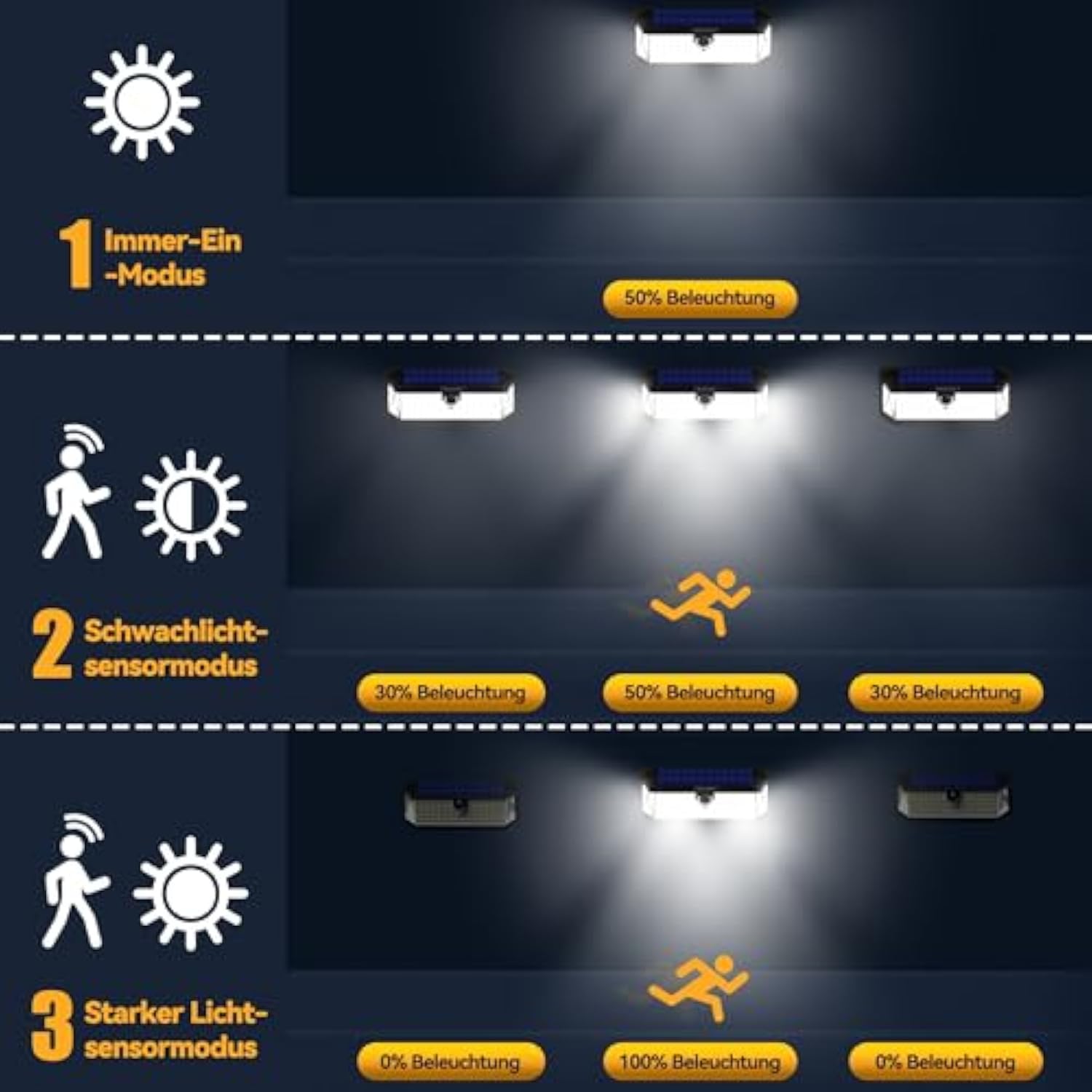 TECKNET Solar Lights Outdoor with Motion Sensor 416 LED