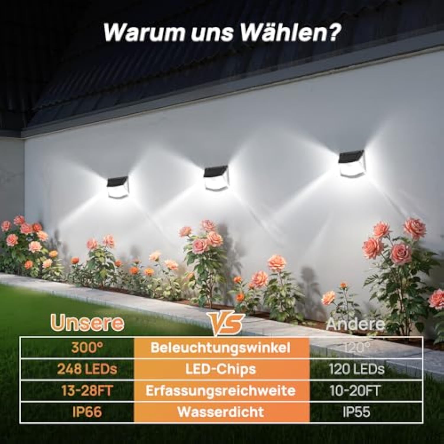 TECKNET Solarlampen für Außen mit Bewegungsmelder 248 LED Solarleuchten Lampe 3 Modi 300° IP66 Wasserdichte Solar Lampe