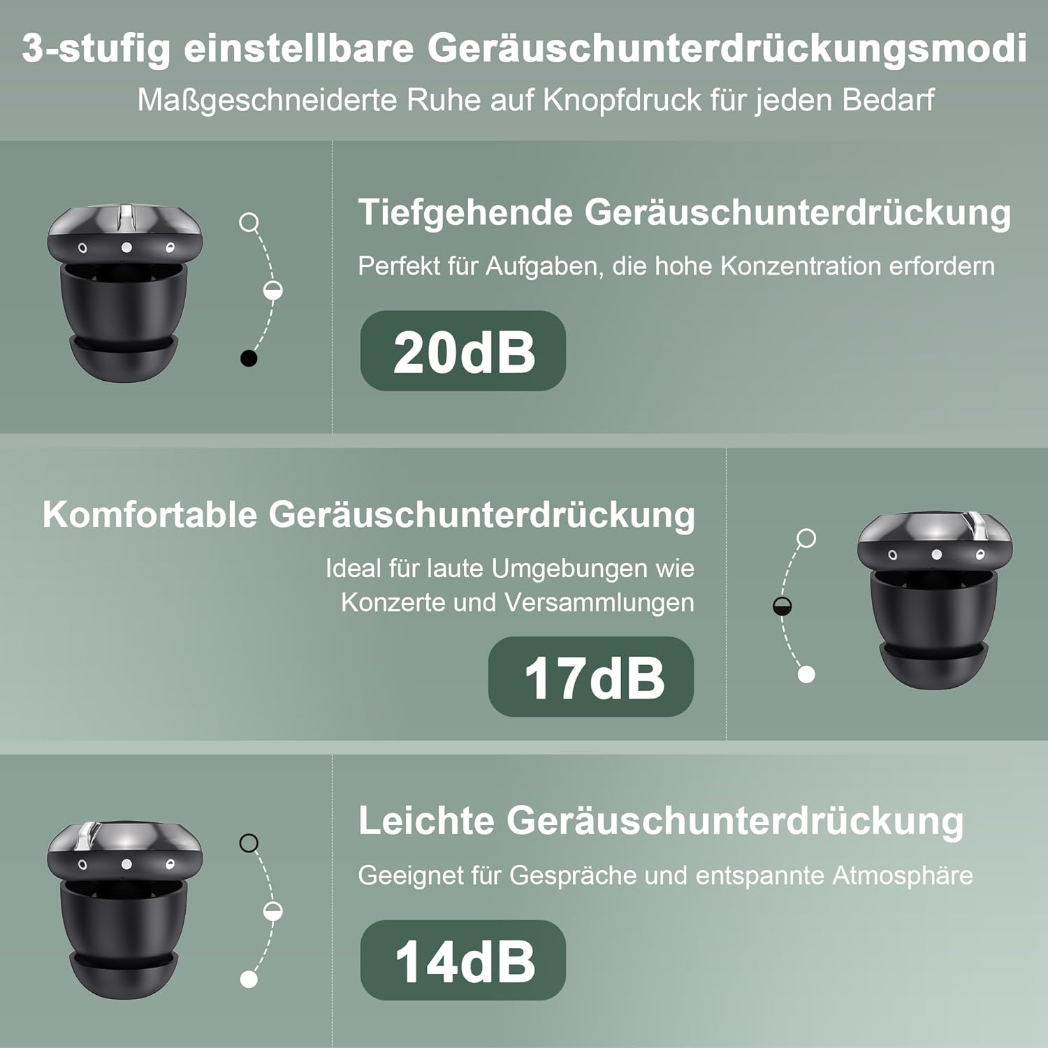 TECKNET Anpassbare Ohrstöpsel mit 3 Modi – Geräuschreduzierende